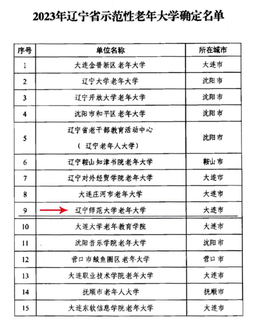 我校老年大学获评辽宁省示范性老年大学