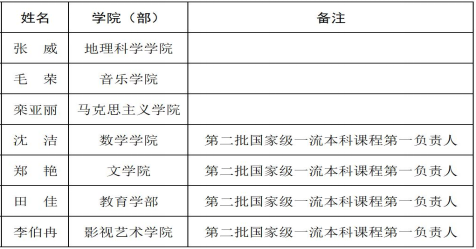 我校新增7名辽宁省普通高等学校本科教学名师