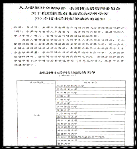 我校新增一个博士后科研流动站