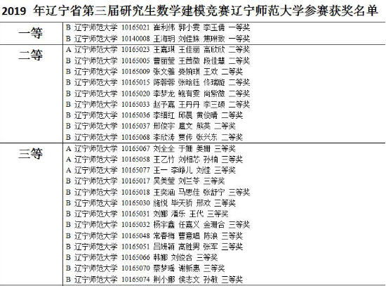 我校研究生在辽宁省第三届研究生数学建模竞赛中荣获佳绩
