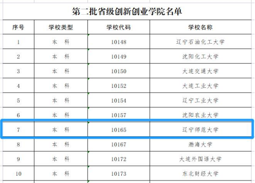 辽宁师范大学创新创业学院获批省级创新创业学院