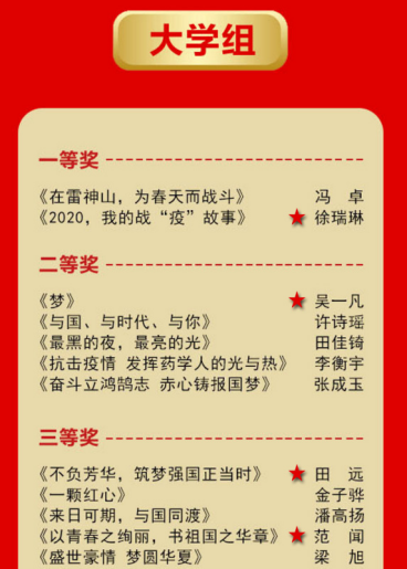 我校在“学习强国”辽宁学习平台“爱国心·报国情·强国志”主题征文活动中喜获佳绩